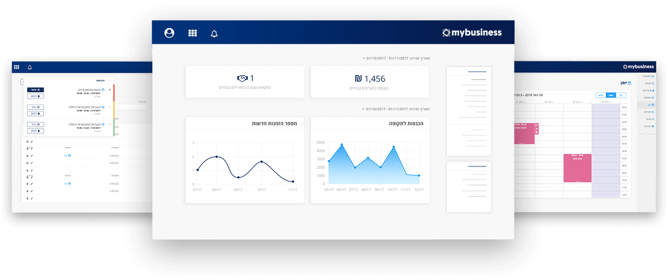 מה זה crm