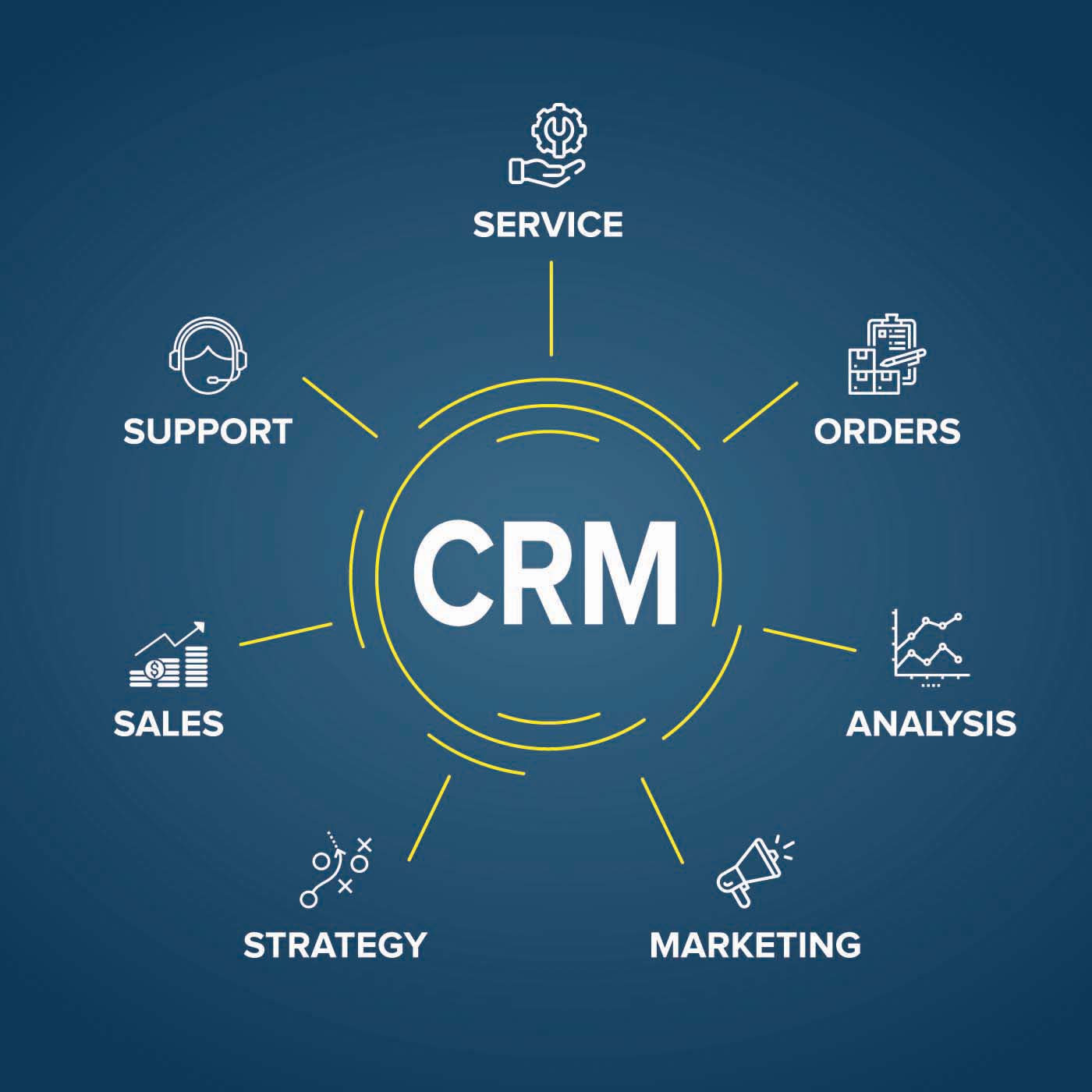 תוכנת CRM – מערכת היחסים עם הלקוח עולה מדרגה