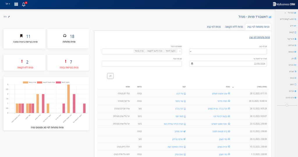 תוכנות crm מומלצות