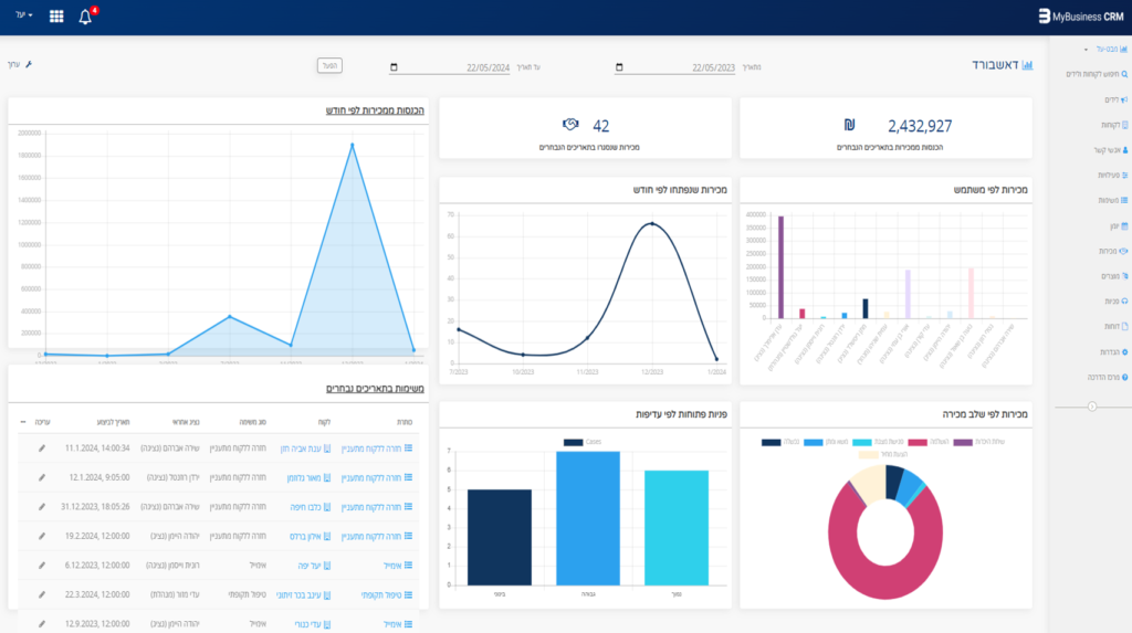 מה זה מערכת crm - הדגמה של מערכת CRM MyBusiness