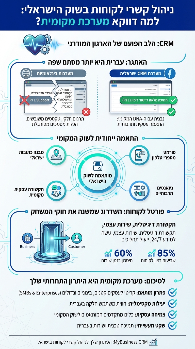 אינפוגרפיקה