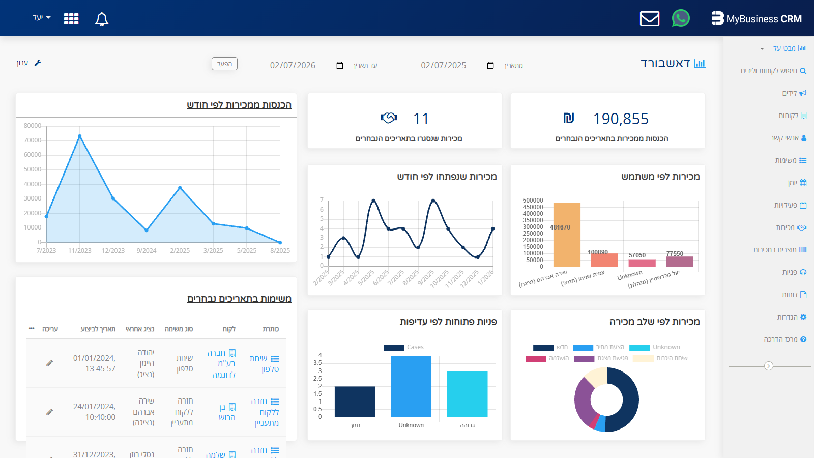dashboard overview