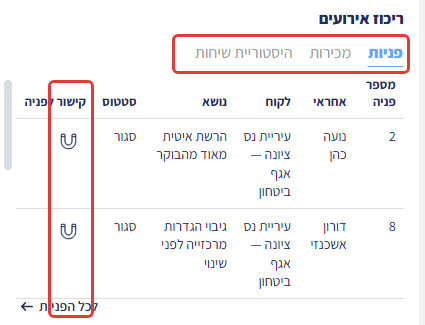 ריכוז אירועים בשיחה: לשוניות פניות/מכירות/היסטוריית שיחות ואייקון המגנט לקישור השיחה (מסומנים)