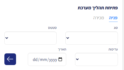 אזור 'פתיחת תהליך מערכת' עם לשונית 'פניה': סוג, סטטוס, עדיפות, תאריך והחץ לפתיחת הכרטיס