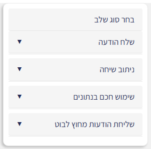 חלון 'בחר סוג שלב' עם ארבעת סוגי הפעולות: שלח הודעה, ניתוב שיחה, שימוש חכם בנתונים, שליחת הודעות מחוץ לבוט