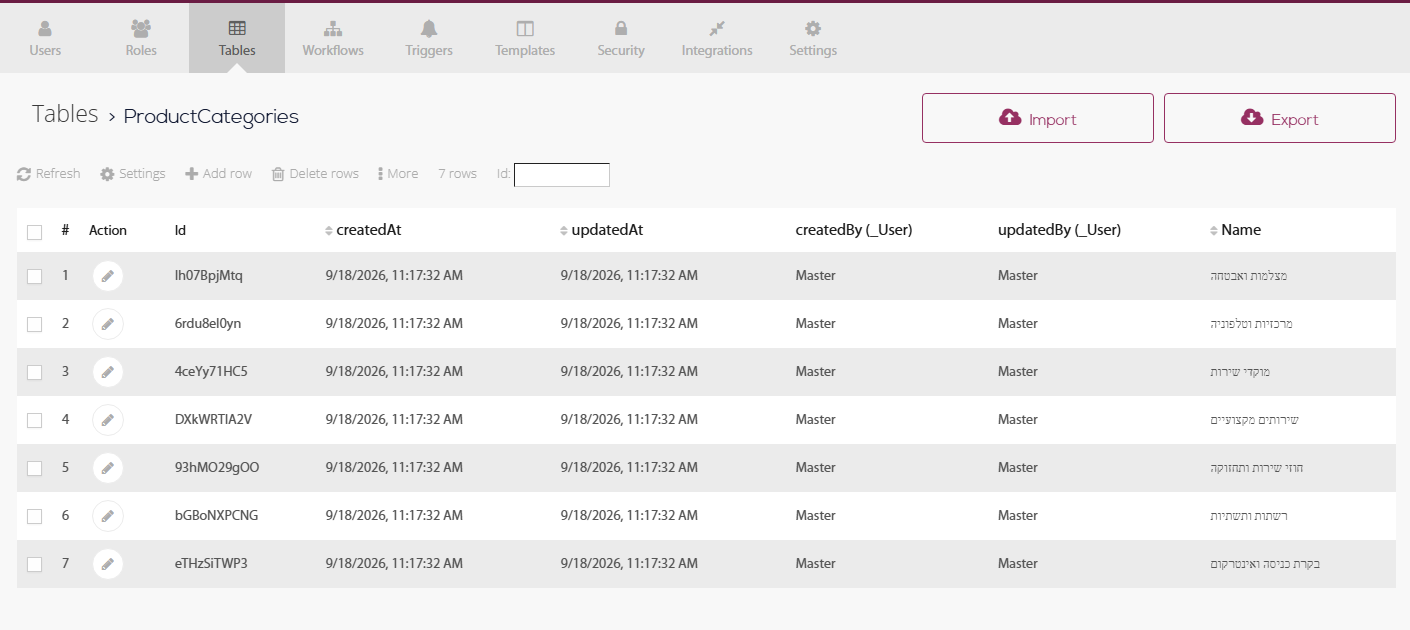 Development environment - rows of the ProductCategories table: each category in the Name column gets its own automatic Id