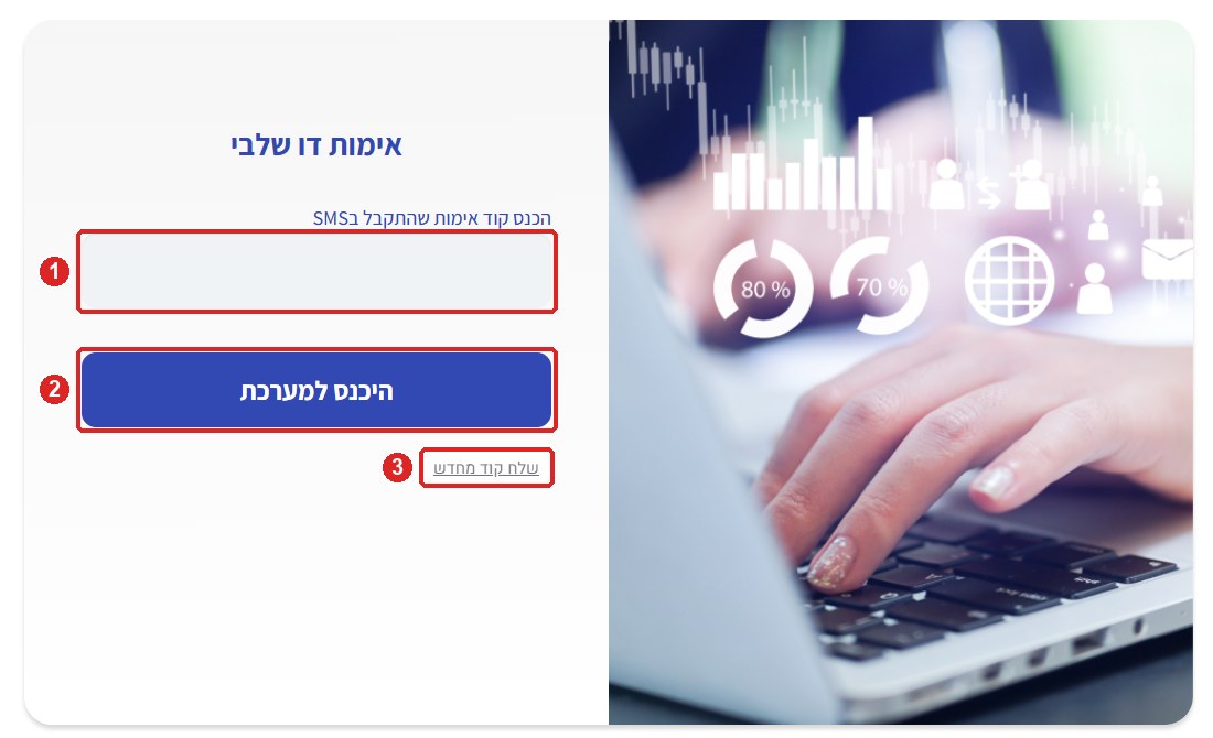 מסך האימות הדו-שלבי — שדה הקוד (1), כפתור היכנס למערכת (2) והקישור שלח קוד מחדש (3)